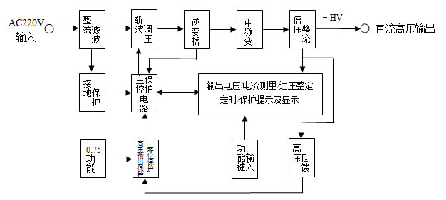 ֱ���߉��l(f��)����ԭ��