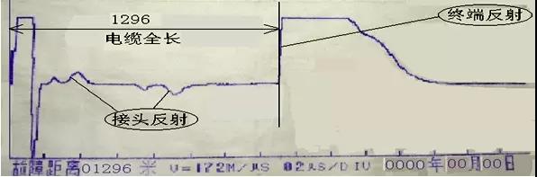 低壓脈沖法測(cè)試全長(zhǎng)反射波形 低壓脈沖法測(cè)試全長(zhǎng)反射波形