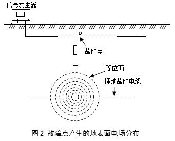 �����c�l���ĵر�늈��ֲ�