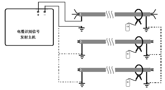 非運行電纜識別現(xiàn)場操作圖 非運行電纜識別現(xiàn)場操作圖