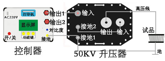 ��50kV�B������