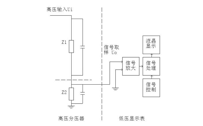 高壓分壓器設(shè)計(jì)原理電路圖 高壓分壓器設(shè)計(jì)原理電路圖