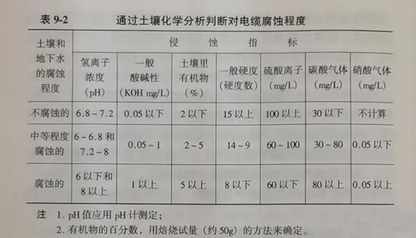 ͨ�^�������W(xu��)�����Д�����|���g�̶ȱ�